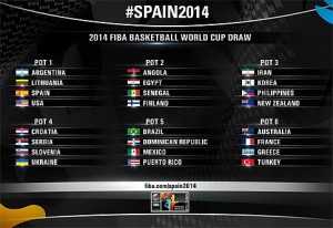 Mundial de Baloncesto en España 2014