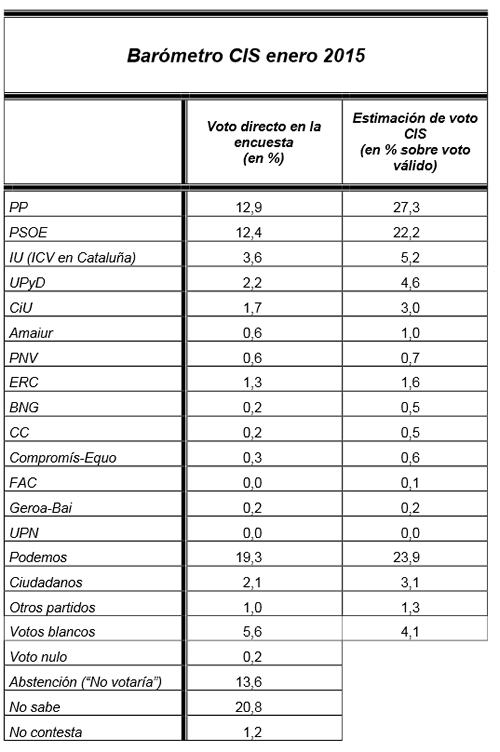 cis enero 2015