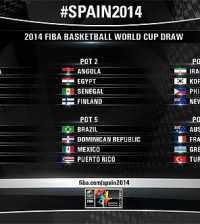 Mundial de baloncesto España 2014, distribución de grupos